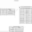 Fig. 16 - Label switched path scalability