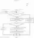 Fig. 22 - Label switched path scalability
