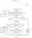 Fig. 25 - Label switched path scalability