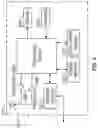 Fig. 07 - Multi-MAC controller and single PHY systems and methods