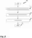 Fig. 10 - Application-level network queueing