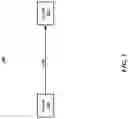 Fig. 02 - Data consistency and integrity for one-way connected systems
