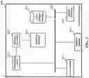 Fig. 03 - Data consistency and integrity for one-way connected systems