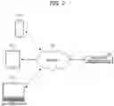 Fig. 03 - Method and device for providing location based avatar messenger service