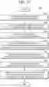Fig. 13 - Method and device for providing location based avatar messenger service