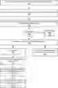 Fig. 01 - Resizing virtual private networks in provider network environments