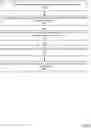 Fig. 12 - Resizing virtual private networks in provider network environments