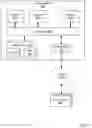 Fig. 27 - Resizing virtual private networks in provider network environments