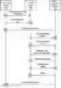 Fig. 01 - Sharing access to a media service