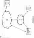 Fig. 02 - Sharing access to a media service