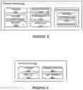 Fig. 04 - Sharing access to a media service