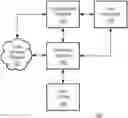 Fig. 01 - Security continuity systems and methods
