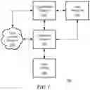 Fig. 02 - Security continuity systems and methods