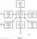 Fig. 03 - Security continuity systems and methods
