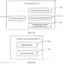 Fig. 30 - Authentication Method, Device, and System