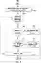 Fig. 06 - Identity verification through a centralized biometric database