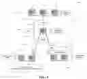 Fig. 02 - Server and system for secure configuration push for DMZ proxy clients