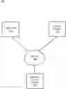 Fig. 01 - Providing flexible service access using identity provider