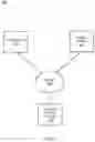 Fig. 02 - Providing flexible service access using identity provider