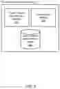 Fig. 03 - Providing flexible service access using identity provider