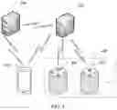 Fig. 02 - Device control method and device