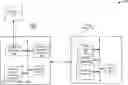 Fig. 01 - Systems, methods, and devices for implementing security operations in a security platform