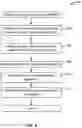 Fig. 06 - Systems, methods, and devices for implementing security operations in a security platform