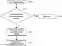 Fig. 01 - Resisting the spread of unwanted code and data