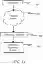 Fig. 02 - Resisting the spread of unwanted code and data