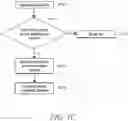 Fig. 04 - Resisting the spread of unwanted code and data