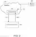 Fig. 05 - Resisting the spread of unwanted code and data