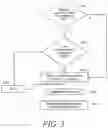 Fig. 08 - Resisting the spread of unwanted code and data