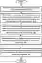 Fig. 01 - Methods and systems for managing website access through machine learning