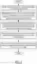 Fig. 04 - Methods and systems for managing website access through machine learning