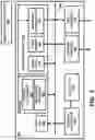 Fig. 12 - Protecting data in non-volatile storages provided to clouds against malicious attacks