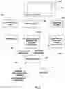 Fig. 17 - Digital workspace sharing over one or more display clients in proximity of a main client
