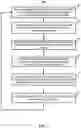 Fig. 04 - Methods, systems, and media for presenting content based on user preferences of multiple users in the presence of a media presentation device