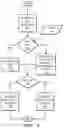 Fig. 05 - Interfacing with remote content management systems