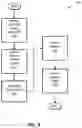 Fig. 10 - Interfacing with remote content management systems