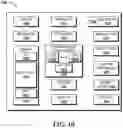 Fig. 13 - Service correlation across hybrid cloud architecture to support container hybridization