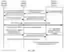 Fig. 04 - Application relocation method and apparatus