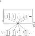Fig. 03 - Tiered queuing system