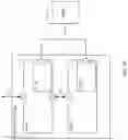 Fig. 03 - Fast session restoration for latency sensitive middleboxes