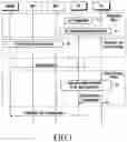 Fig. 02 - Method and apparatus for improvements in application discovery and event exposure