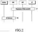 Fig. 03 - Method and apparatus for improvements in application discovery and event exposure