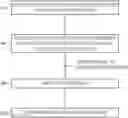 Fig. 01 - EXECUTION OF USER INTERFACE (UI) TASKS HAVING FOREGROUND (FG) AND  BACKGROUND (BG) PRIORITIES