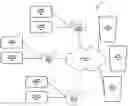 Fig. 01 - System providing faster and more efficient data communication