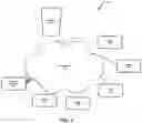 Fig. 03 - System providing faster and more efficient data communication