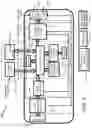 Fig. 02 - Wireless Communication Methods