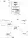 Fig. 06 - Wireless Communication Methods